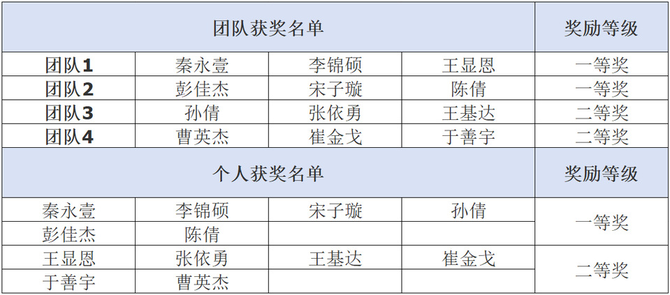 “中广核新能源杯”第三届大学生风力发电职业技能竞赛决赛在我校举行