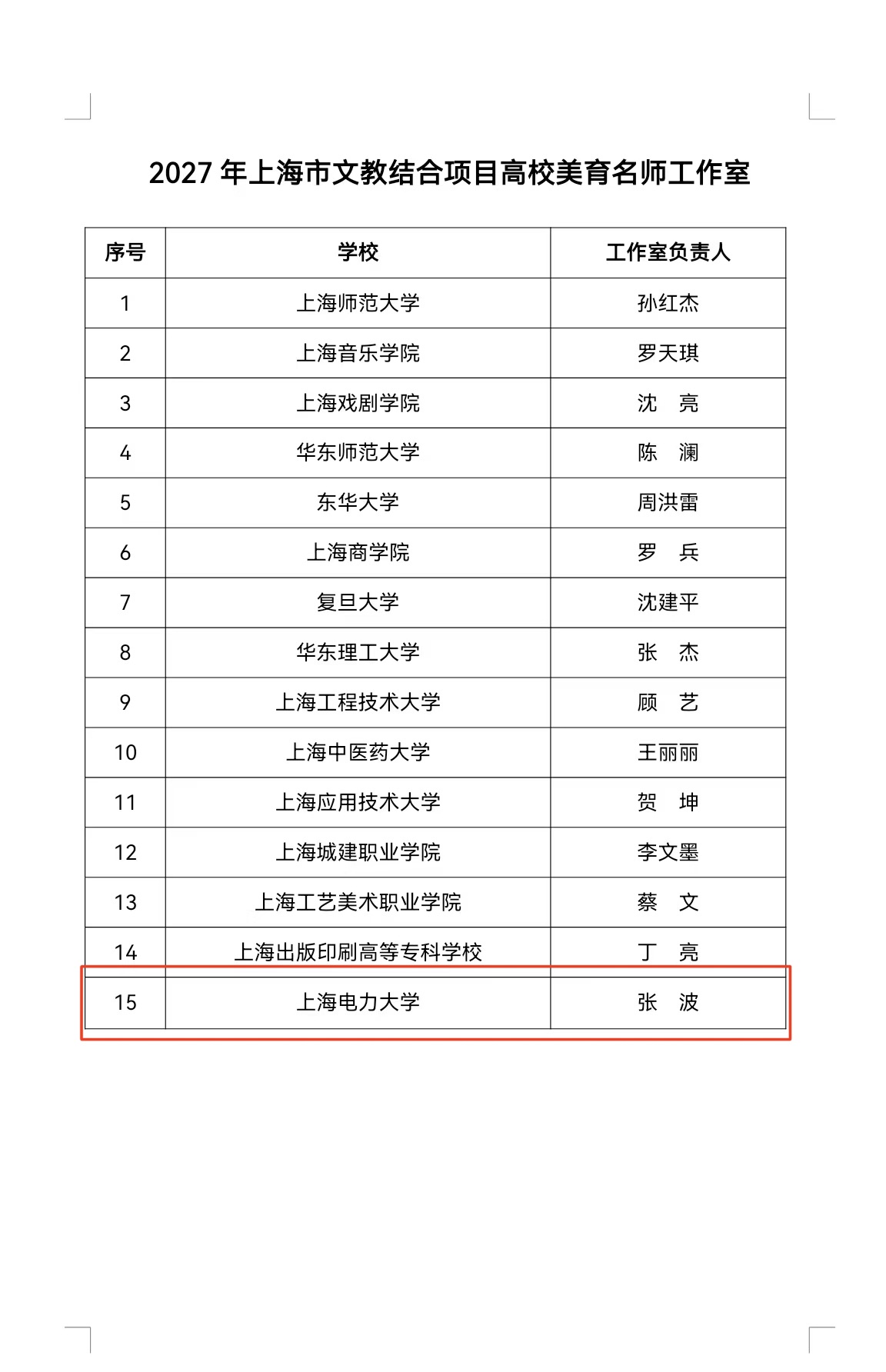 我校教师领衔项目成功入选上海市文教结合项目高校美育名师工作室 我校教师领衔项目成功入选上海市文教结合项目高校美育名师工作室