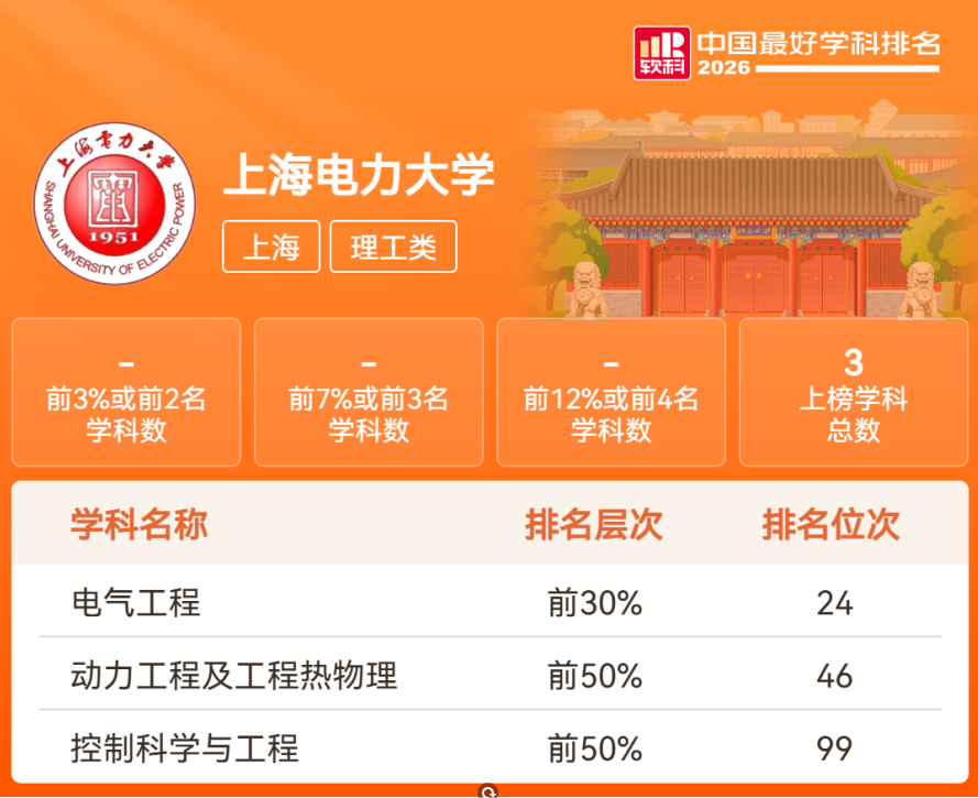 学科实力再上新台阶!两大软科学科榜单见证我校学科建设新进展 学科实力再上新台阶!两大软科学科榜单见证我校学科建设新进展