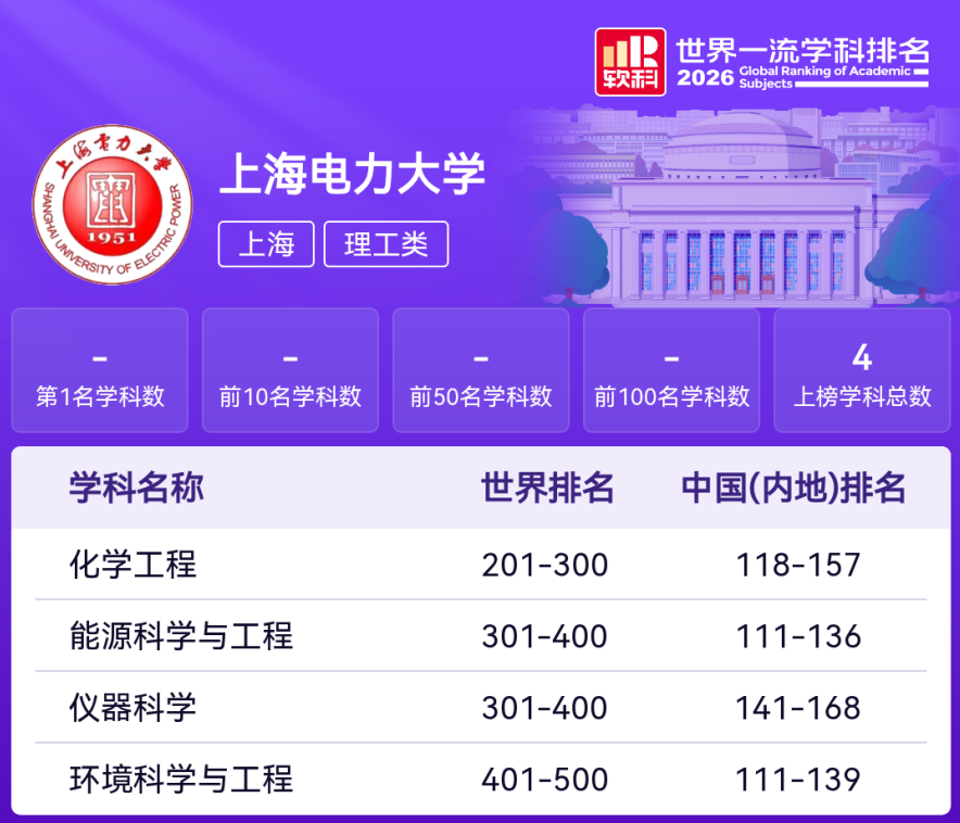 学科实力再上新台阶!两大软科学科榜单见证我校学科建设新进展 学科实力再上新台阶!两大软科学科榜单见证我校学科建设新进展