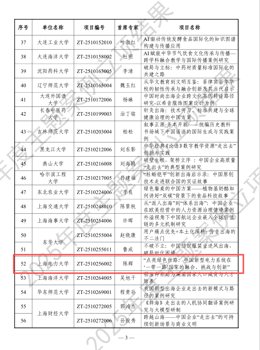 我校获批教育部学位与研究生教育发展中心2025年度主题案例立项