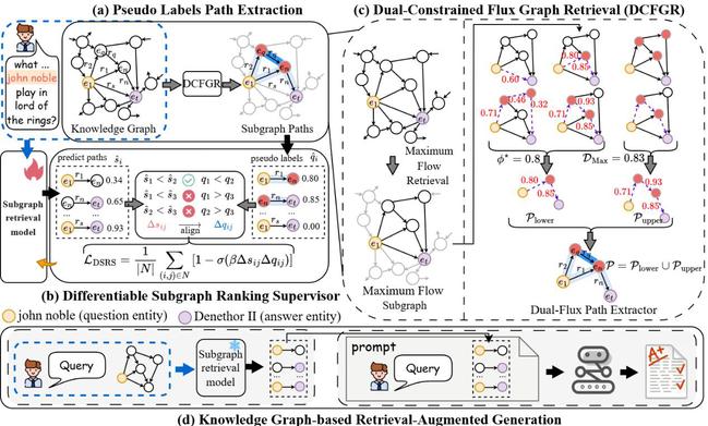 人工智能学部研究成果被人工智能领域顶级国际学术会议AAAI 2026录用发表